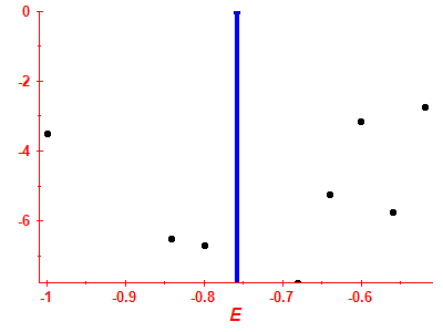 Strength function log